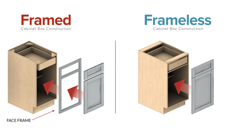 Frameless Cabinets &framed Cabinets